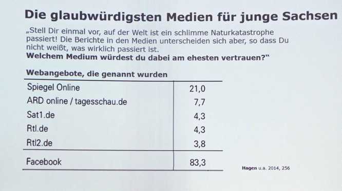 Sachsen’s Vertrauenspartner heißt Facebook
