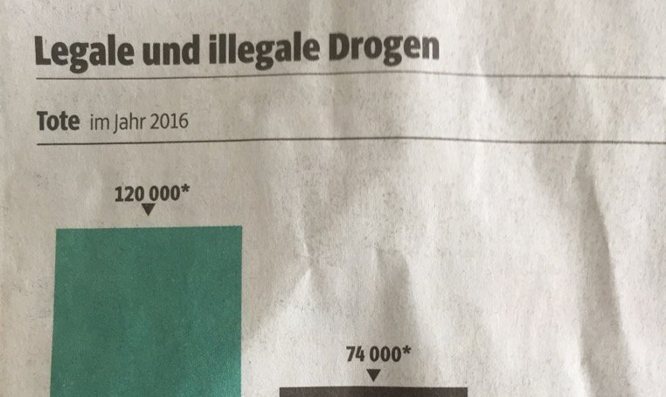 Eine Statistik über die aktuelle Drogenpolitik