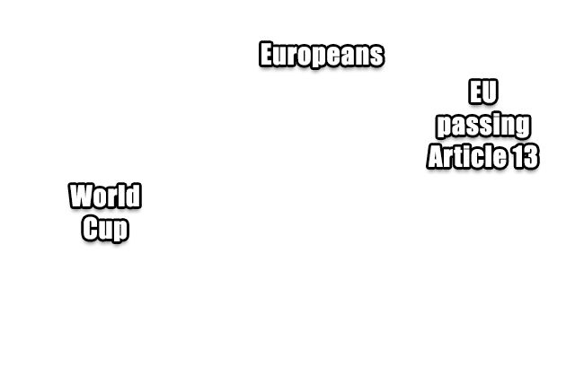 Memes nach Artikel 13 der EU