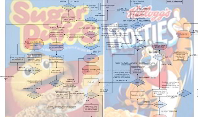 Black Mirror – Bandersnatch | Alle Handlungsstränge als Baumdiagramm