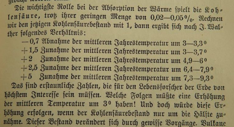 Der Klimawandel ist gar nicht seit 30 Jahren bekannt