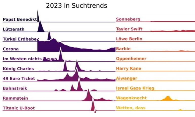 Jahresrückklick 2023